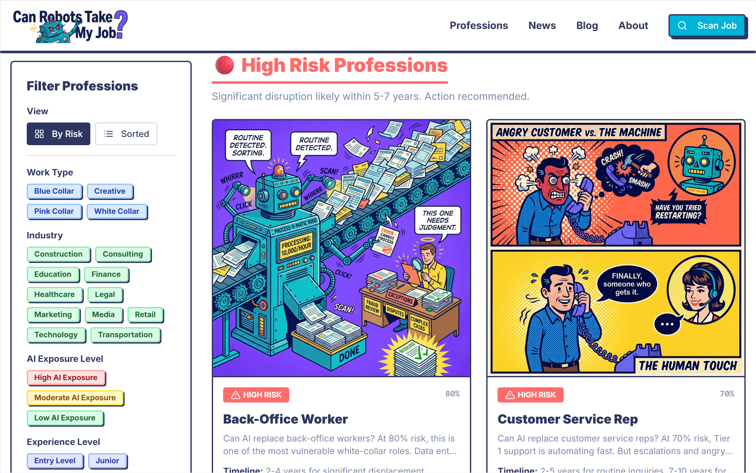 Can Robots Take My Job?